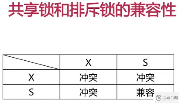 數(shù)據(jù)庫(kù)之鎖模塊