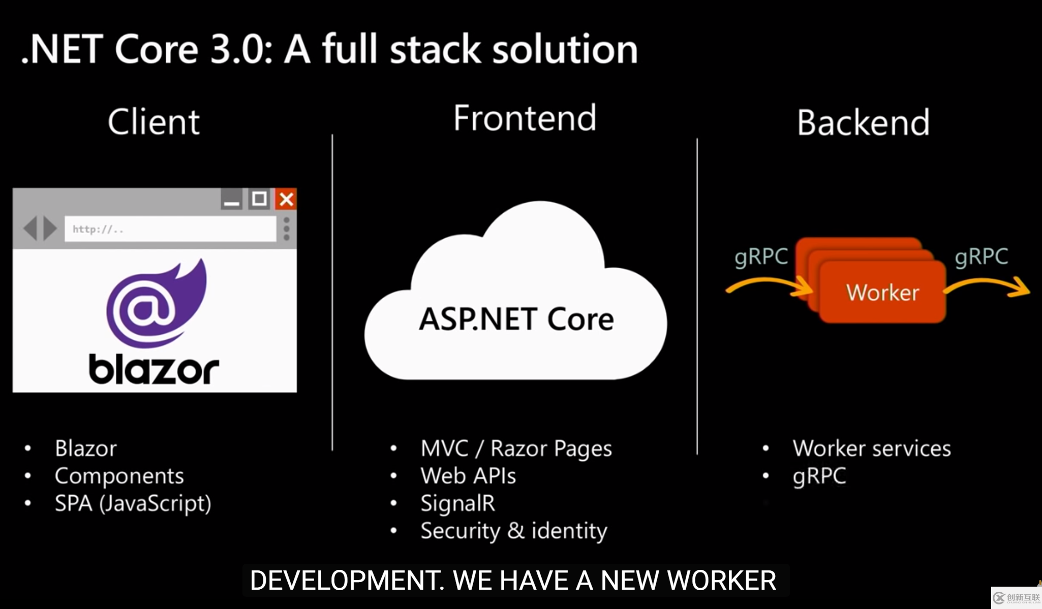 怎么使用Asp.net Core3與Blazor的全棧式網(wǎng)站