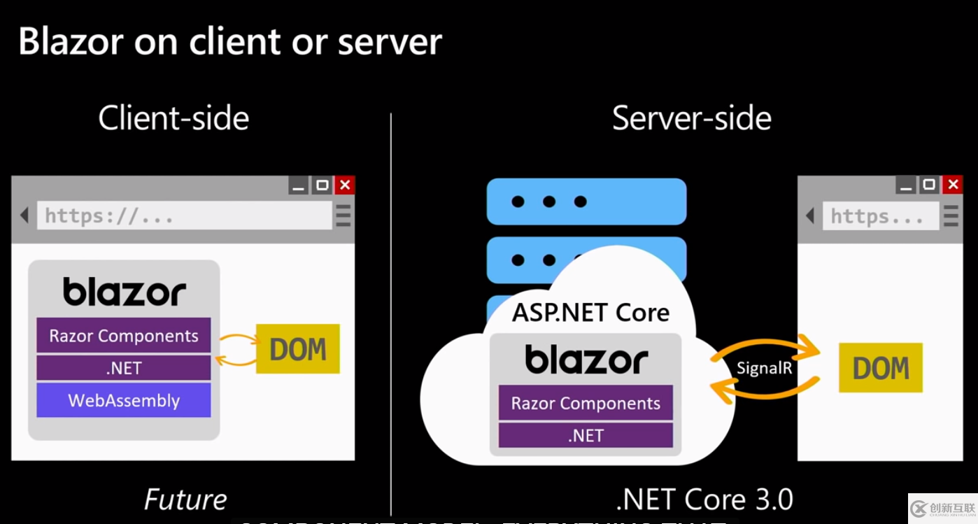 怎么使用Asp.net Core3與Blazor的全棧式網(wǎng)站