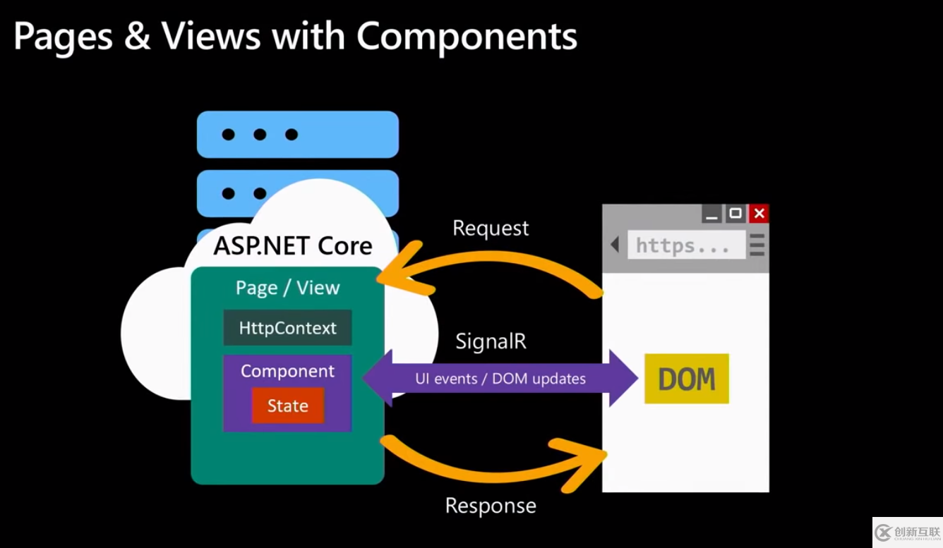 怎么使用Asp.net Core3與Blazor的全棧式網(wǎng)站