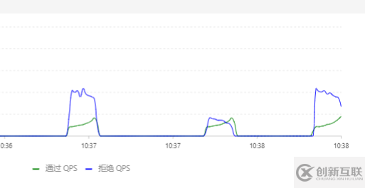 怎么深入研究阿里sentinel源碼