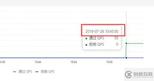 怎么深入研究阿里sentinel源碼