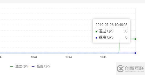 怎么深入研究阿里sentinel源碼