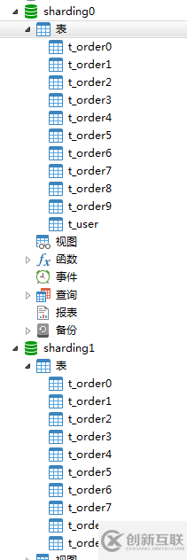 Sharding中怎么使用Sphere實(shí)現(xiàn)數(shù)據(jù)分庫(kù)分表操作）