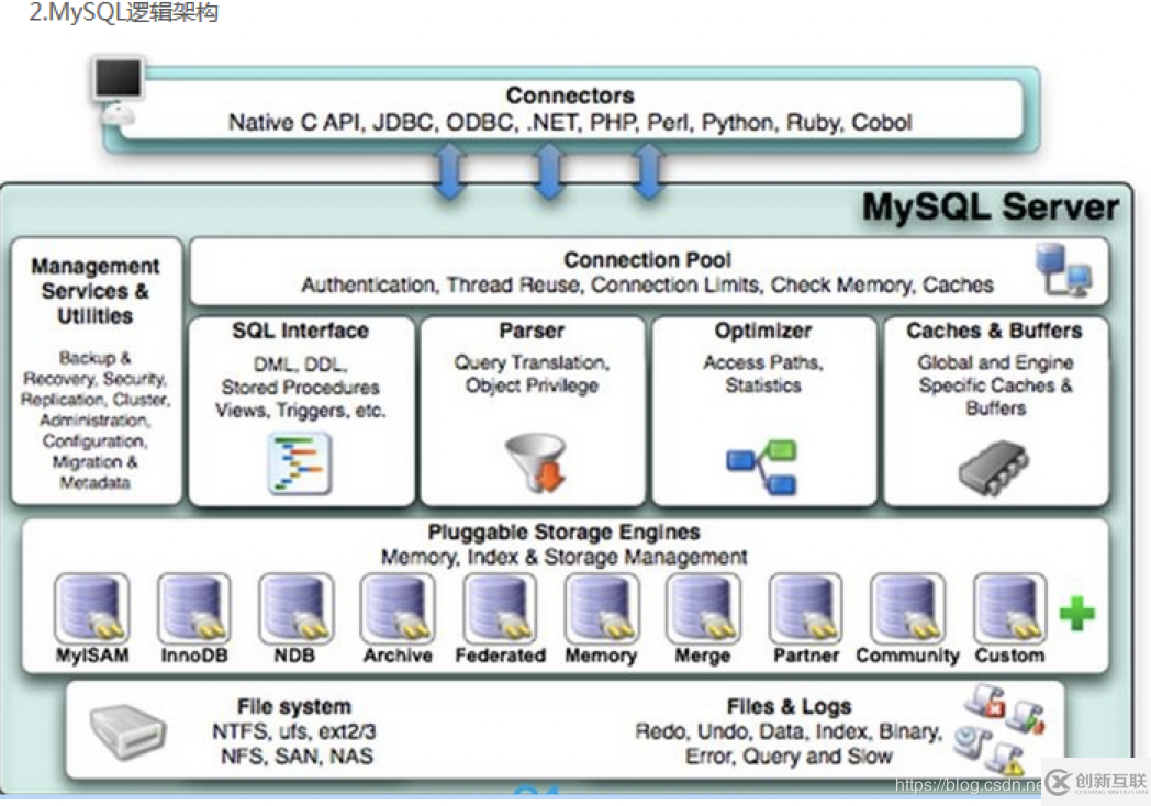 MySQL高級(jí)學(xué)習(xí)筆記（三）：Mysql邏輯架構(gòu)介紹、mysql存儲(chǔ)引擎詳解