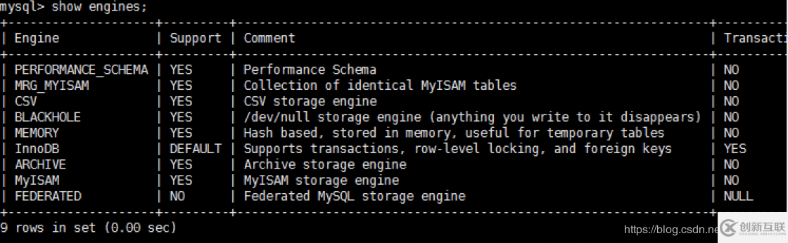 MySQL高級(jí)學(xué)習(xí)筆記（三）：Mysql邏輯架構(gòu)介紹、mysql存儲(chǔ)引擎詳解