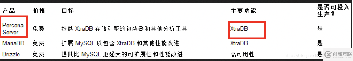 MySQL高級(jí)學(xué)習(xí)筆記（三）：Mysql邏輯架構(gòu)介紹、mysql存儲(chǔ)引擎詳解