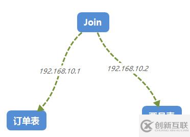 緩存一致性和跨服務器查詢的數(shù)據(jù)異構解決方案是什么