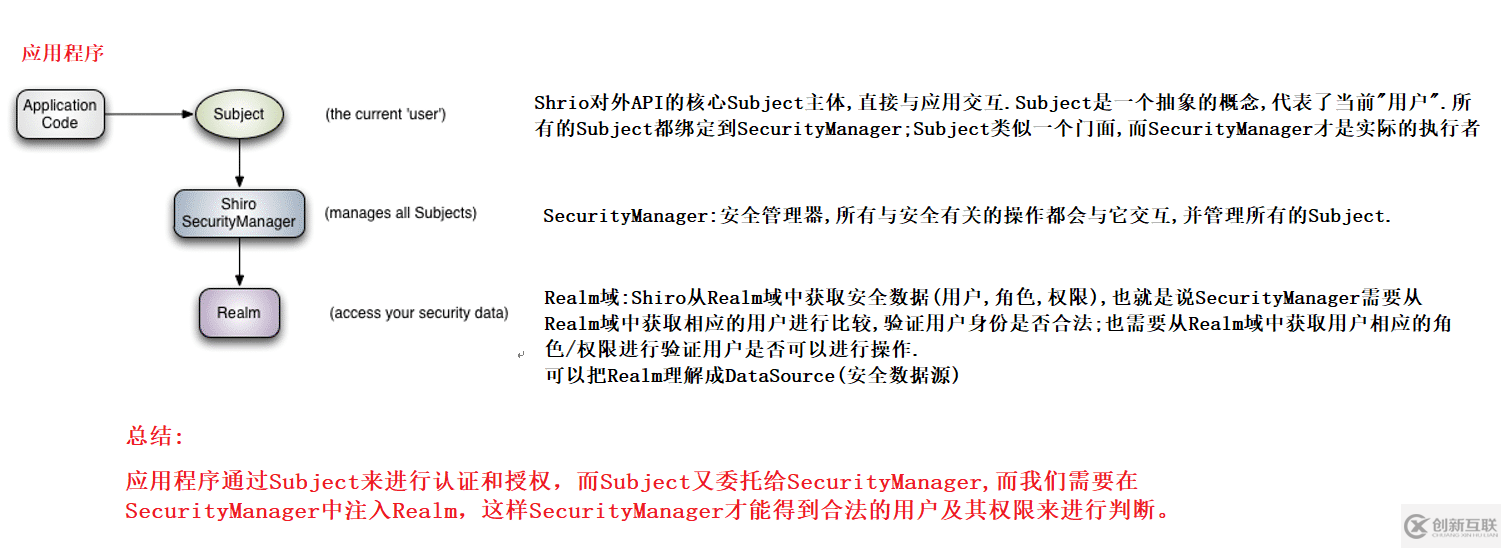 Apache Shrio安全框架實(shí)現(xiàn)原理及實(shí)例詳解