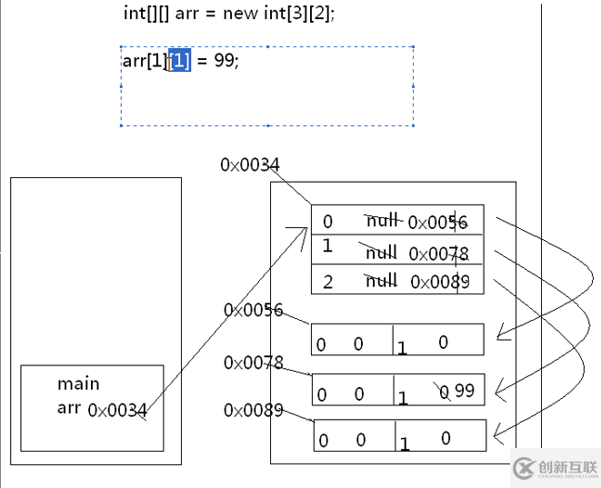 Java數(shù)組常見應(yīng)用的示例分析