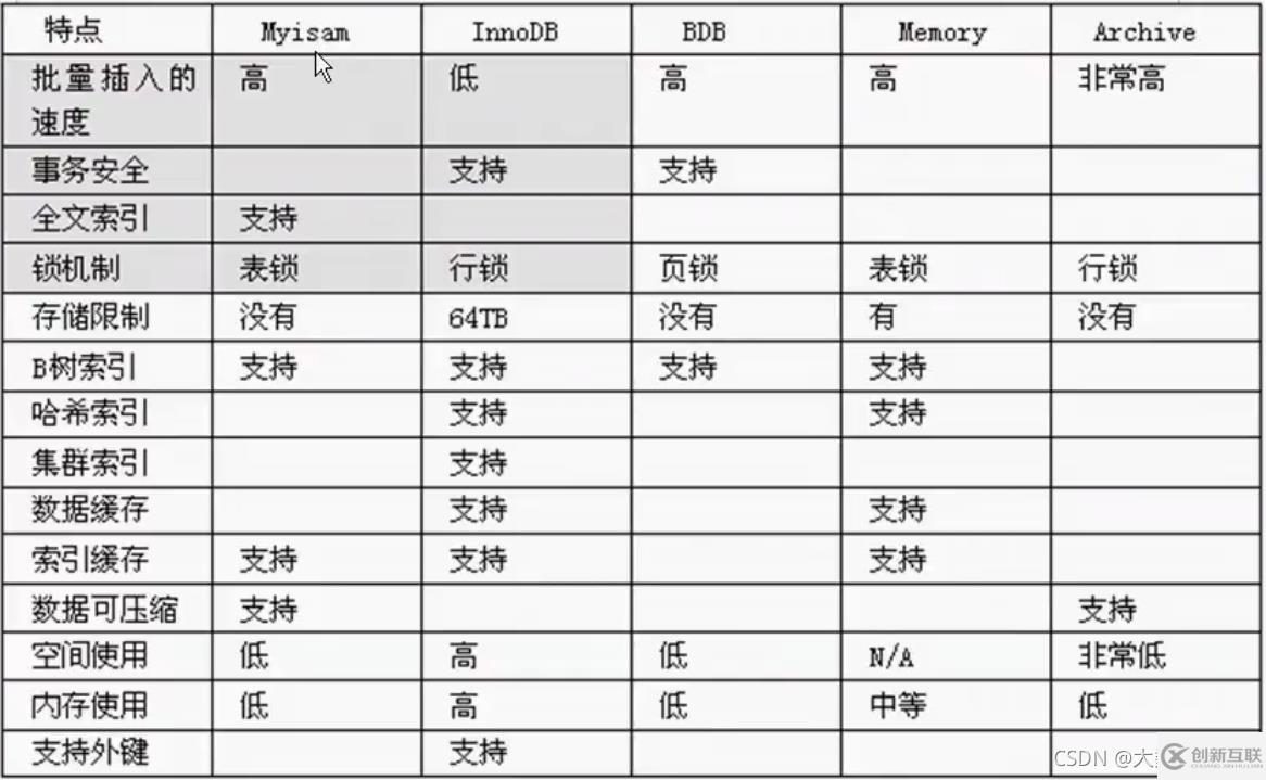 MySQL中SQL優(yōu)化、索引優(yōu)化、鎖機(jī)制、主從復(fù)制的方法