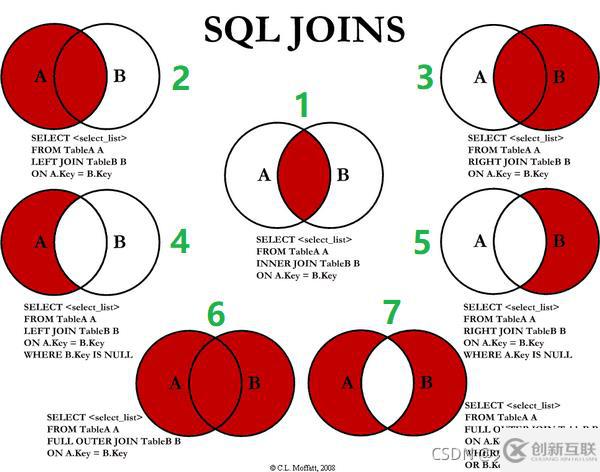 MySQL中SQL優(yōu)化、索引優(yōu)化、鎖機(jī)制、主從復(fù)制的方法