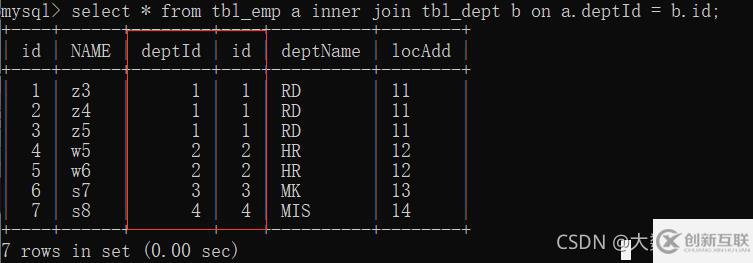 MySQL中SQL優(yōu)化、索引優(yōu)化、鎖機(jī)制、主從復(fù)制的方法