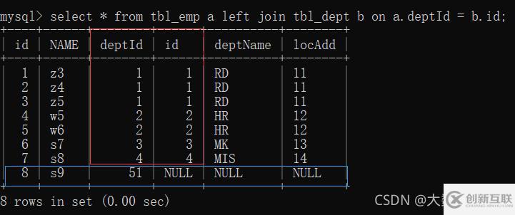 MySQL中SQL優(yōu)化、索引優(yōu)化、鎖機(jī)制、主從復(fù)制的方法