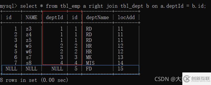 MySQL中SQL優(yōu)化、索引優(yōu)化、鎖機(jī)制、主從復(fù)制的方法