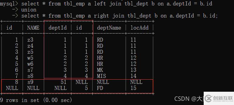 MySQL中SQL優(yōu)化、索引優(yōu)化、鎖機(jī)制、主從復(fù)制的方法