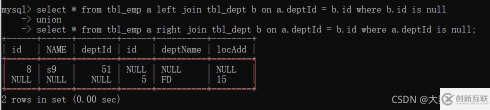 MySQL中SQL優(yōu)化、索引優(yōu)化、鎖機(jī)制、主從復(fù)制的方法