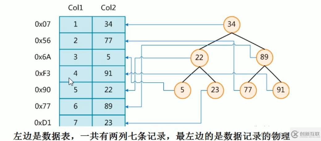 MySQL中SQL優(yōu)化、索引優(yōu)化、鎖機(jī)制、主從復(fù)制的方法