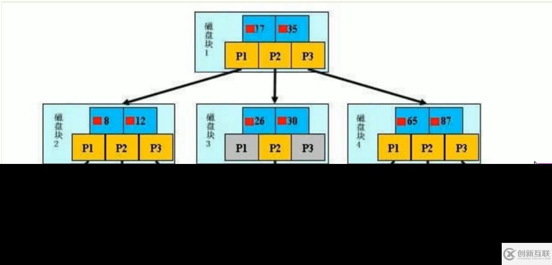 MySQL中SQL優(yōu)化、索引優(yōu)化、鎖機(jī)制、主從復(fù)制的方法