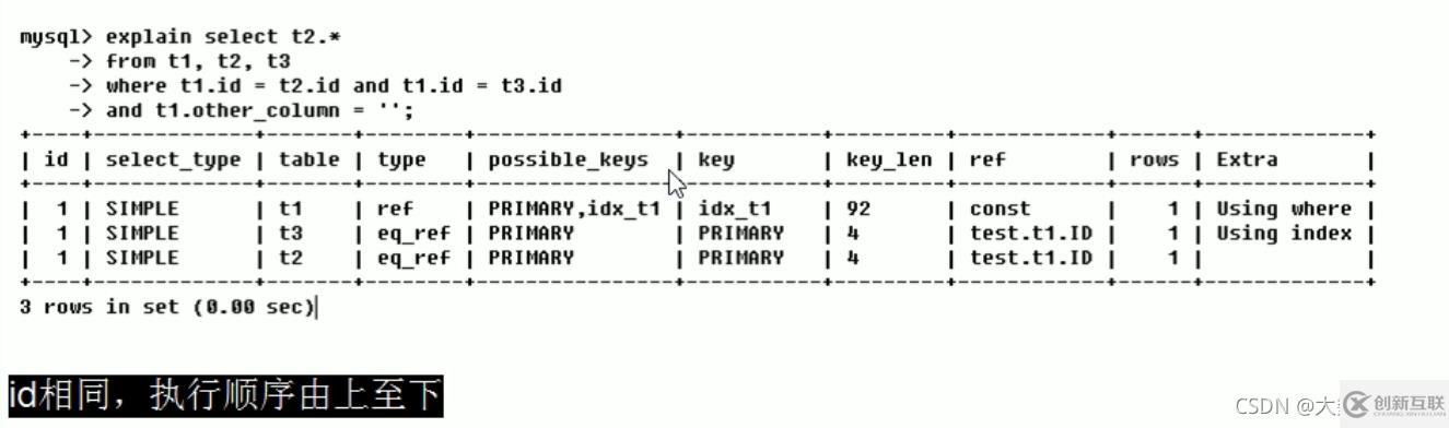 MySQL中SQL優(yōu)化、索引優(yōu)化、鎖機(jī)制、主從復(fù)制的方法