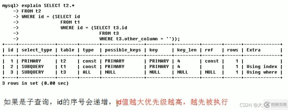 MySQL中SQL優(yōu)化、索引優(yōu)化、鎖機(jī)制、主從復(fù)制的方法