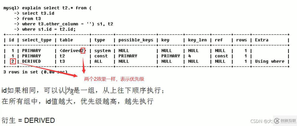 MySQL中SQL優(yōu)化、索引優(yōu)化、鎖機(jī)制、主從復(fù)制的方法