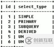 MySQL中SQL優(yōu)化、索引優(yōu)化、鎖機(jī)制、主從復(fù)制的方法