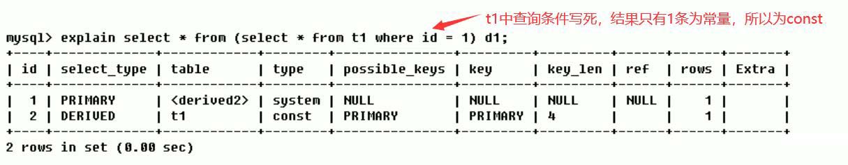 MySQL中SQL優(yōu)化、索引優(yōu)化、鎖機(jī)制、主從復(fù)制的方法