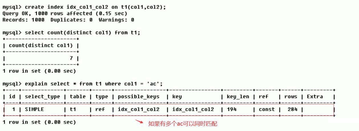 MySQL中SQL優(yōu)化、索引優(yōu)化、鎖機(jī)制、主從復(fù)制的方法