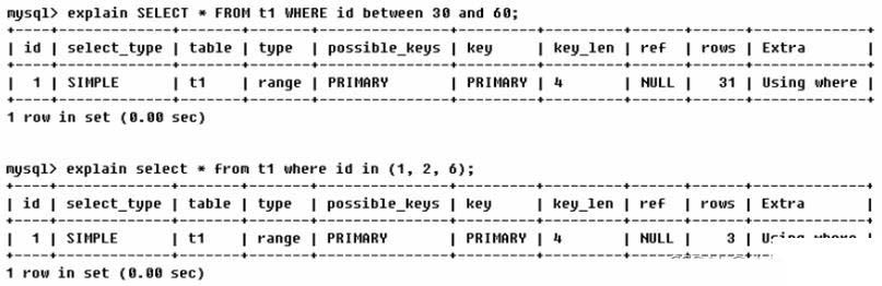 MySQL中SQL優(yōu)化、索引優(yōu)化、鎖機(jī)制、主從復(fù)制的方法