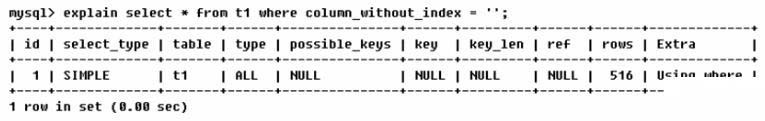 MySQL中SQL優(yōu)化、索引優(yōu)化、鎖機(jī)制、主從復(fù)制的方法