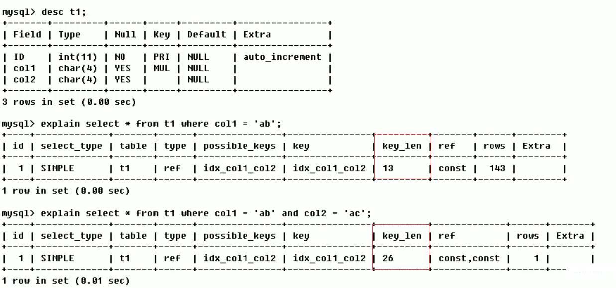 MySQL中SQL優(yōu)化、索引優(yōu)化、鎖機(jī)制、主從復(fù)制的方法