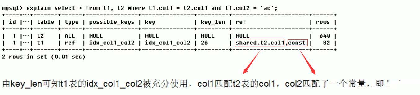 MySQL中SQL優(yōu)化、索引優(yōu)化、鎖機(jī)制、主從復(fù)制的方法