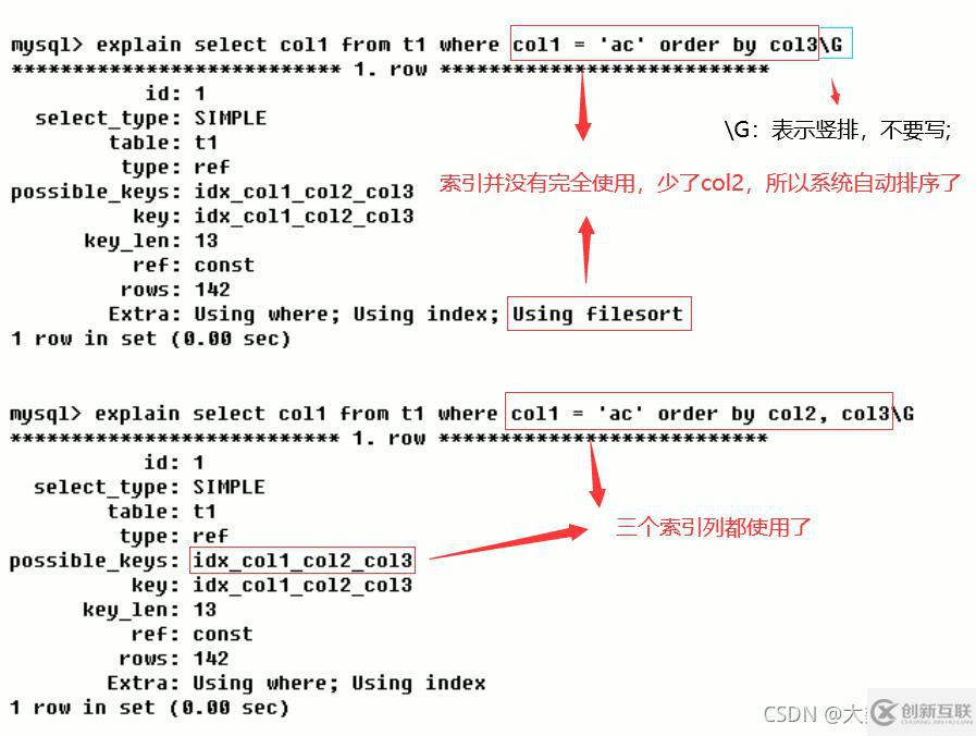 MySQL中SQL優(yōu)化、索引優(yōu)化、鎖機(jī)制、主從復(fù)制的方法