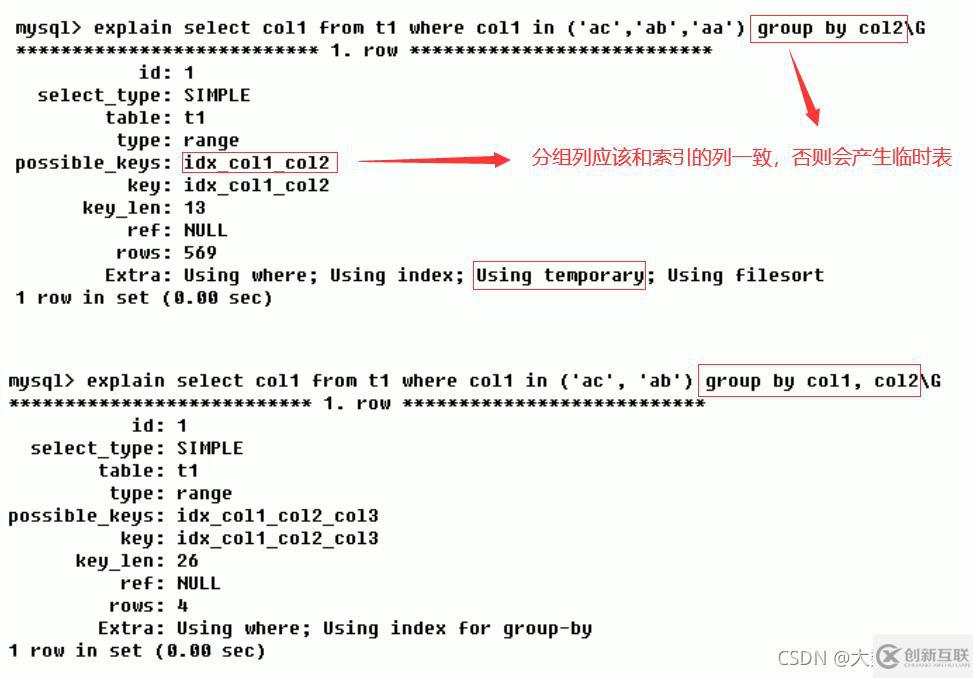 MySQL中SQL優(yōu)化、索引優(yōu)化、鎖機(jī)制、主從復(fù)制的方法