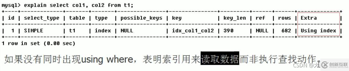 MySQL中SQL優(yōu)化、索引優(yōu)化、鎖機(jī)制、主從復(fù)制的方法