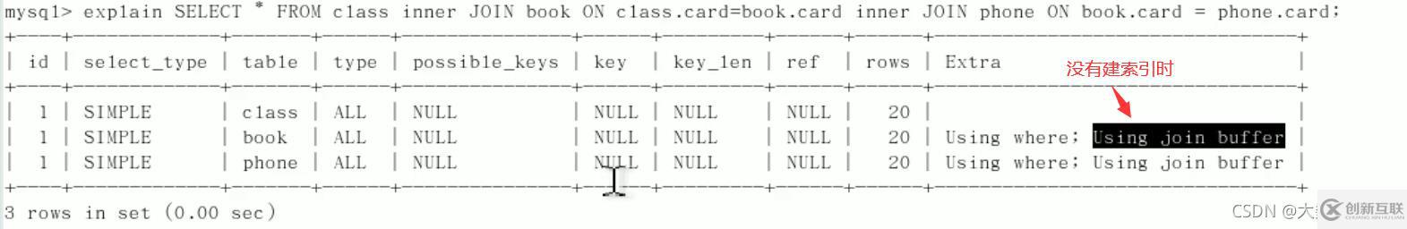 MySQL中SQL優(yōu)化、索引優(yōu)化、鎖機(jī)制、主從復(fù)制的方法