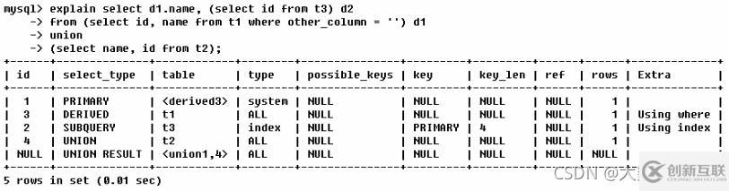 MySQL中SQL優(yōu)化、索引優(yōu)化、鎖機(jī)制、主從復(fù)制的方法