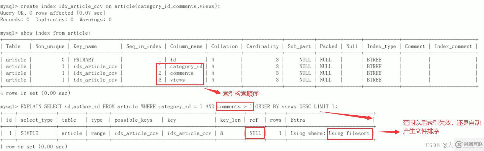 MySQL中SQL優(yōu)化、索引優(yōu)化、鎖機(jī)制、主從復(fù)制的方法