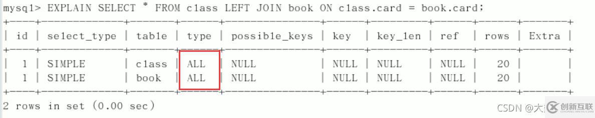 MySQL中SQL優(yōu)化、索引優(yōu)化、鎖機(jī)制、主從復(fù)制的方法