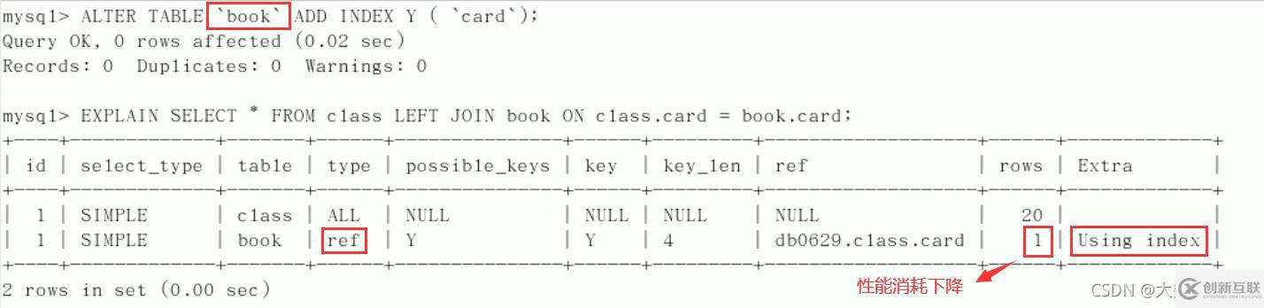 MySQL中SQL優(yōu)化、索引優(yōu)化、鎖機(jī)制、主從復(fù)制的方法