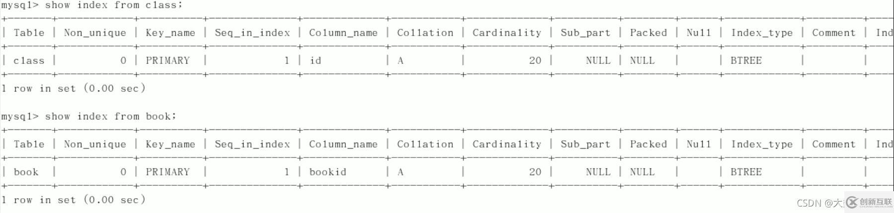 MySQL中SQL優(yōu)化、索引優(yōu)化、鎖機(jī)制、主從復(fù)制的方法