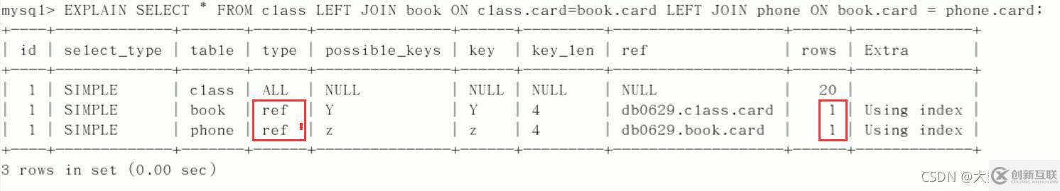 MySQL中SQL優(yōu)化、索引優(yōu)化、鎖機(jī)制、主從復(fù)制的方法