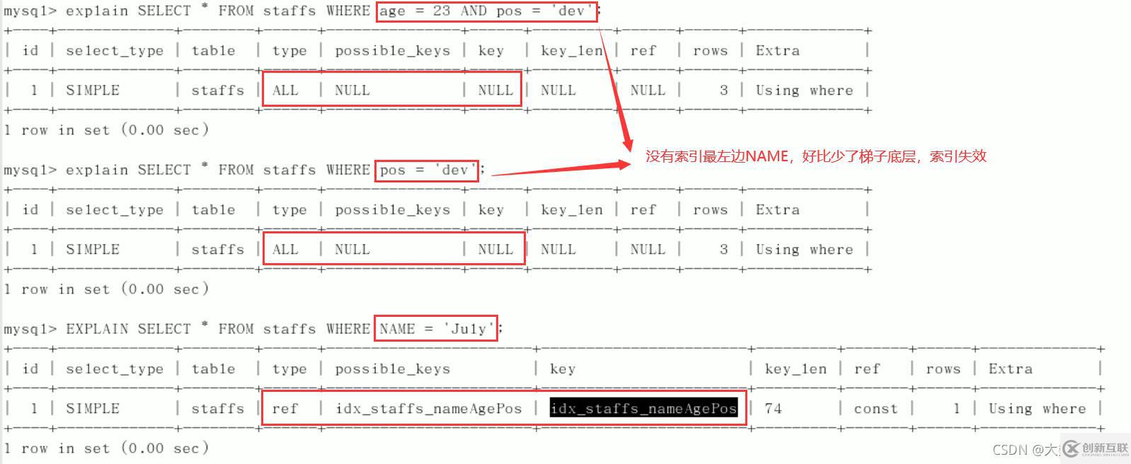 MySQL中SQL優(yōu)化、索引優(yōu)化、鎖機(jī)制、主從復(fù)制的方法