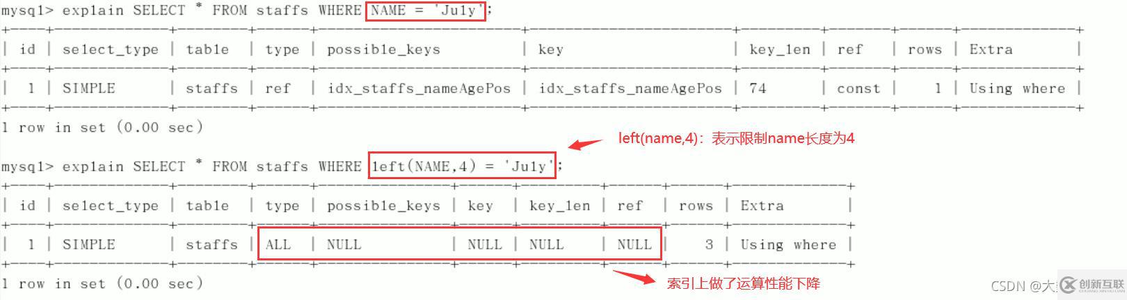 MySQL中SQL優(yōu)化、索引優(yōu)化、鎖機(jī)制、主從復(fù)制的方法