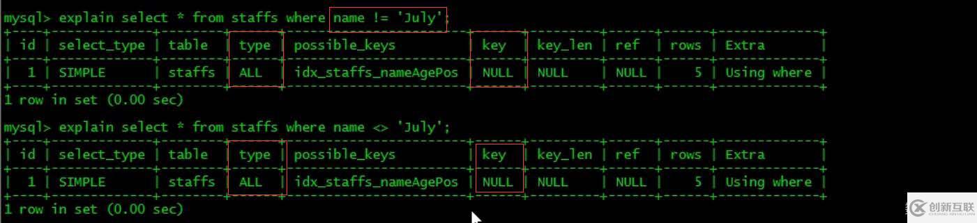 MySQL中SQL優(yōu)化、索引優(yōu)化、鎖機(jī)制、主從復(fù)制的方法