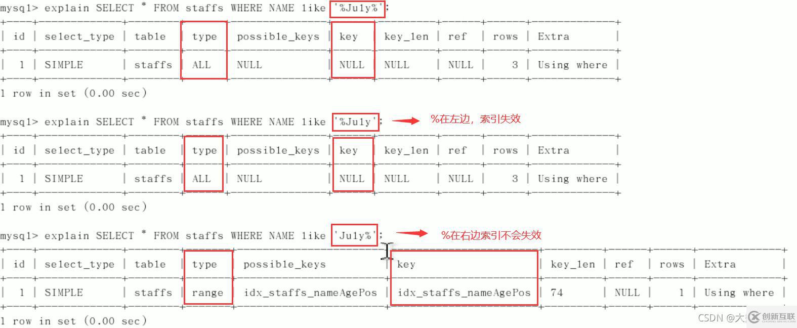 MySQL中SQL優(yōu)化、索引優(yōu)化、鎖機(jī)制、主從復(fù)制的方法