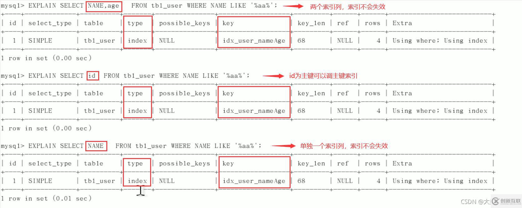 MySQL中SQL優(yōu)化、索引優(yōu)化、鎖機(jī)制、主從復(fù)制的方法