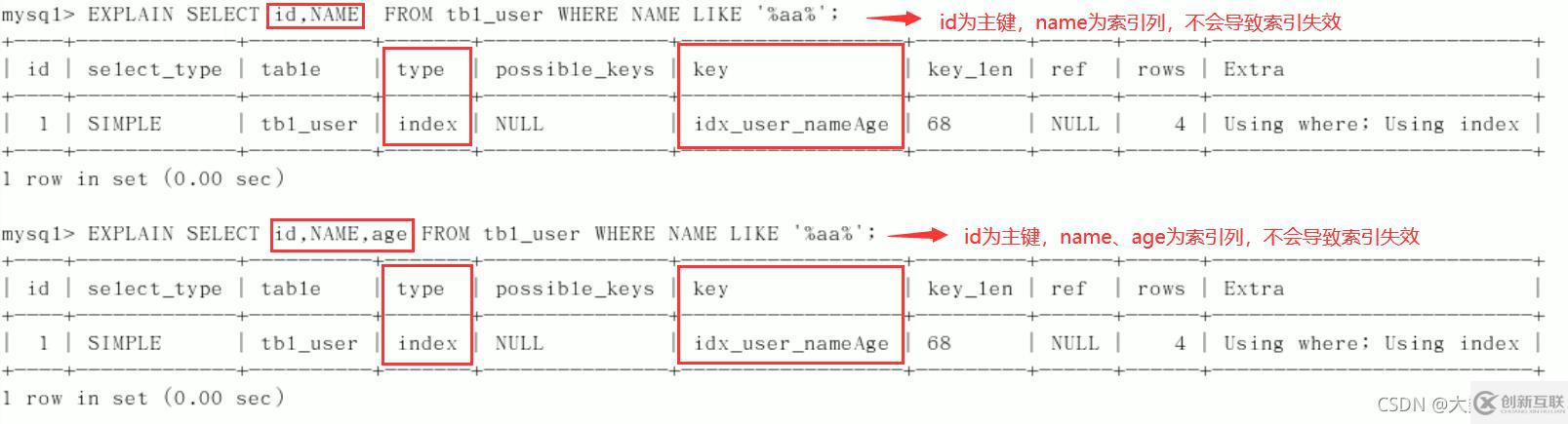 MySQL中SQL優(yōu)化、索引優(yōu)化、鎖機(jī)制、主從復(fù)制的方法