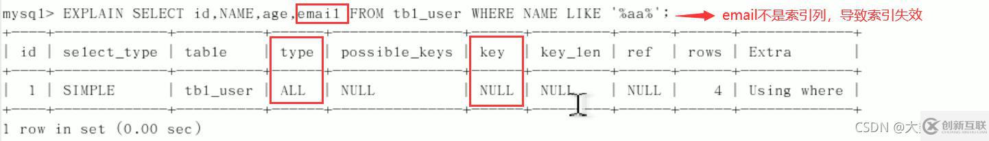 MySQL中SQL優(yōu)化、索引優(yōu)化、鎖機(jī)制、主從復(fù)制的方法